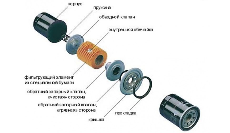 Как вывести из строя дизельный двигатель