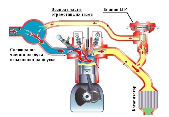 egr off1