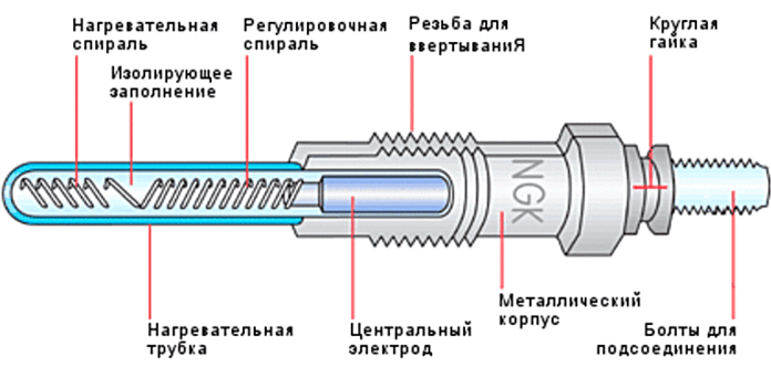 svecha 2