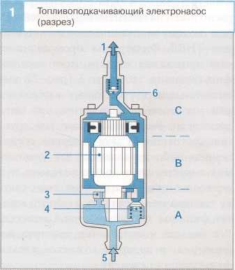 Топливоподкачивающий насос (разрез)
