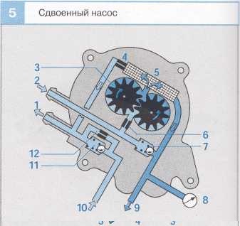 Сдвоенный насос